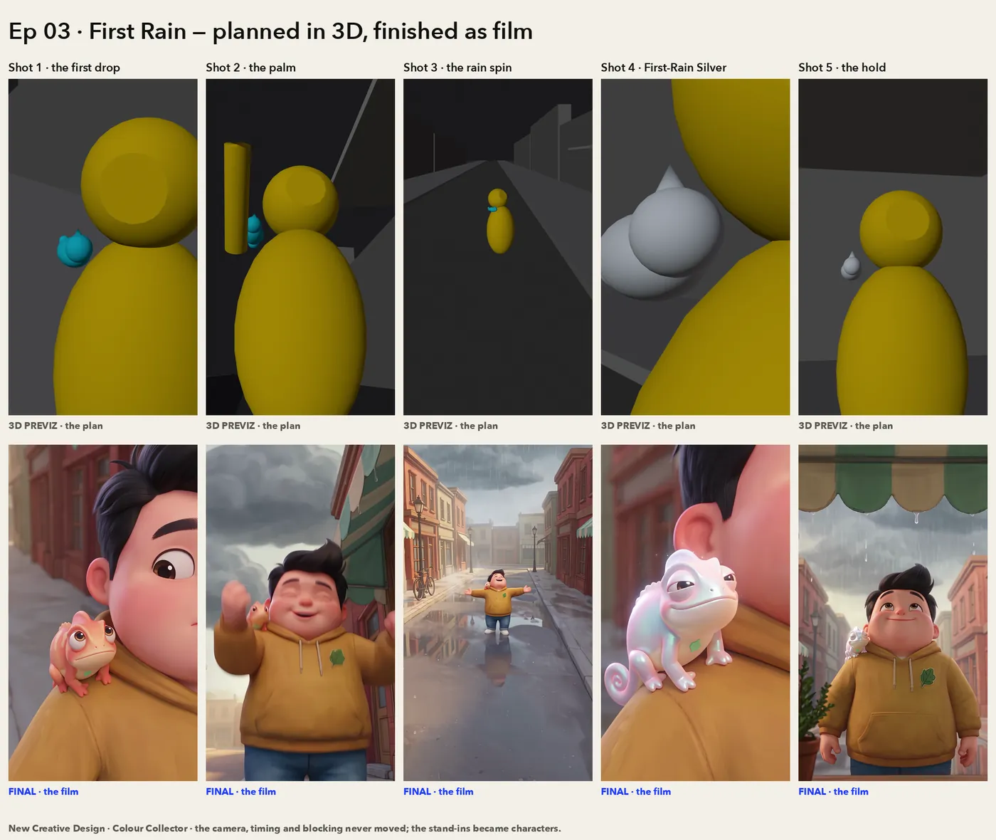 Ep 03, planned in 3D and finished as film: five shots, the 3D previz stand-ins above and the finished frames below, with the camera and framing unchanged.