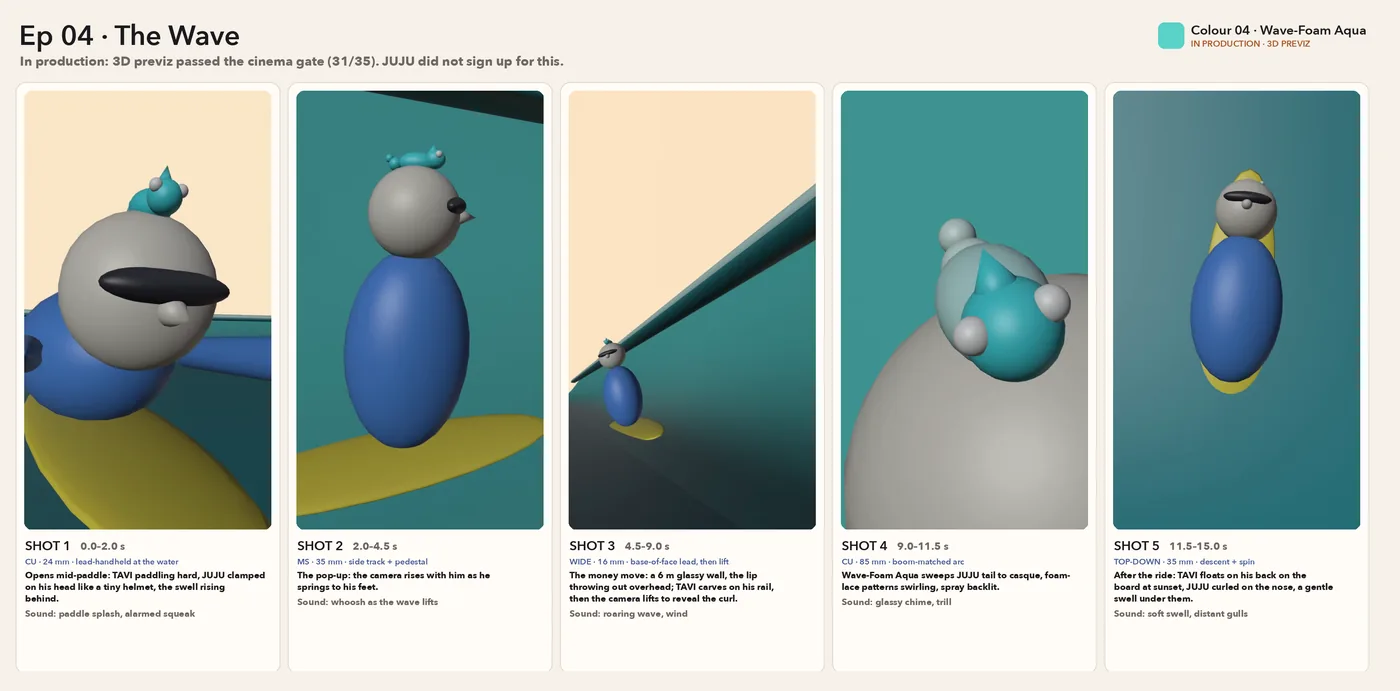The Ep 04 previz board: five 3D previz frames of stand-in shapes on a surfboard under a teal wave, each with lens, timing, action and sound.